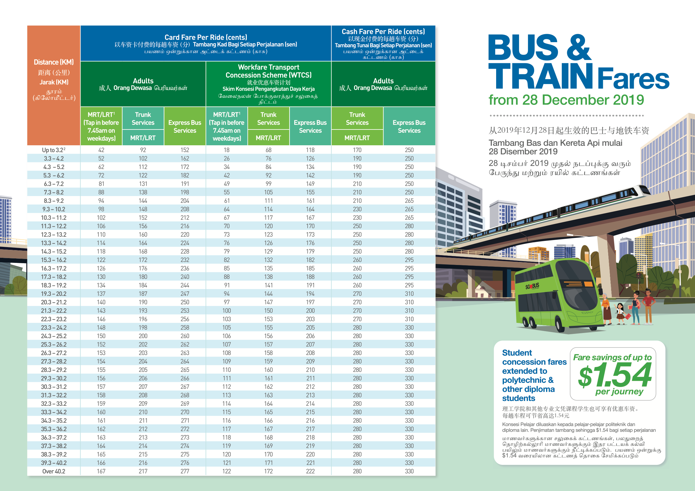 Brtc Bus Fare Chart